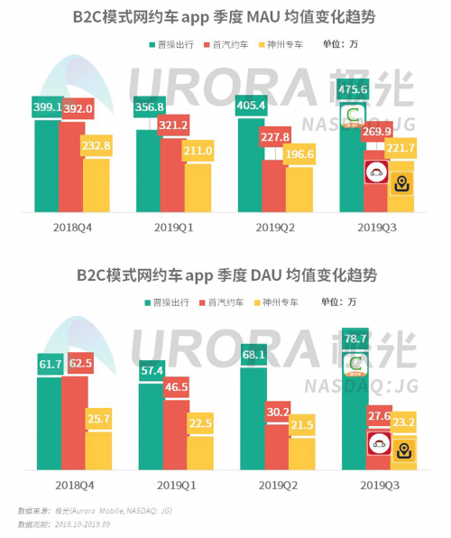 曹操出行12月在巴黎啟動(dòng)公測(cè)，引入倫敦電動(dòng)汽車全新TX車型