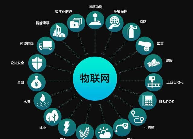 朱永敏：物聯(lián)網(wǎng)來(lái)勢(shì)洶洶，生活即將天翻地覆？