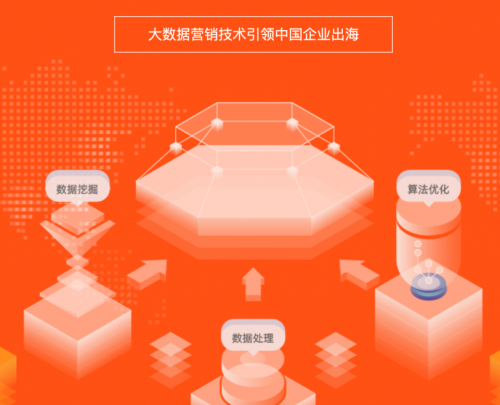 木瓜移動利用大數(shù)據(jù)營銷技術(shù) 幫助企業(yè)打開海外大門