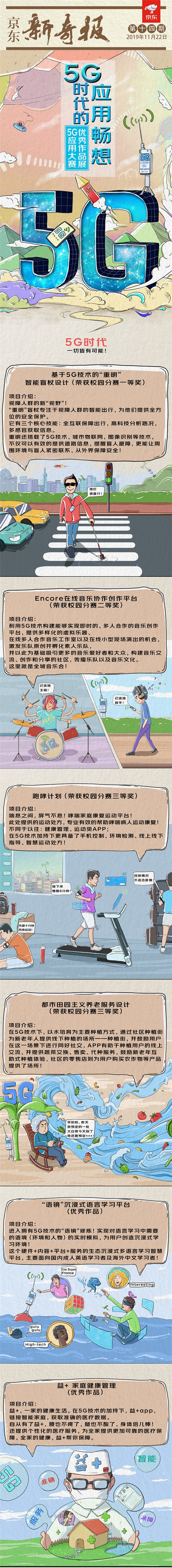 5G應(yīng)用設(shè)計揭榜賽決賽揭曉，京東校園分賽攜高校師生暢想5G未來