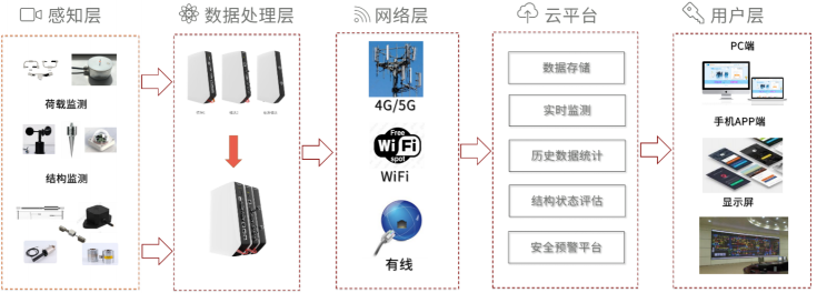 創(chuàng)始人聶泳忠深耕芯片研發(fā)21年，西人馬獲A輪融資