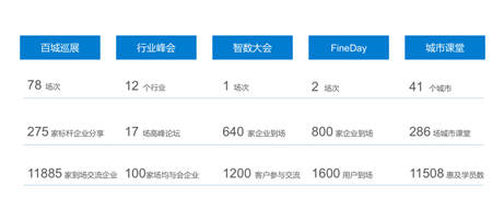 專注客戶服務(wù)，帆軟榮登“全國百強優(yōu)秀IT服務(wù)商”榜單