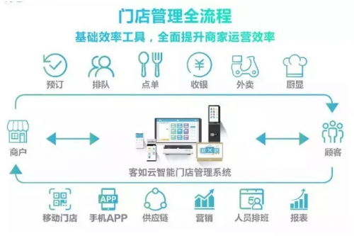 客如云收銀系統(tǒng)助力700cc都市茶飲實(shí)現(xiàn)門店迅猛拓展！