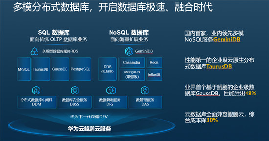 新裂變釋放新動(dòng)能，華為云持續(xù)創(chuàng)新加速千行百業(yè)智能升級(jí)