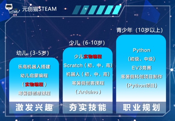 元創(chuàng)貓彭博士解讀少兒編程，對不同年齡層進行針對性教學(xué)