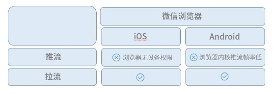 打破高昂獲客成本，體驗課讓在線教育平臺輕松引流