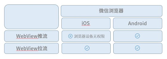 打破高昂獲客成本，體驗課讓在線教育平臺輕松引流