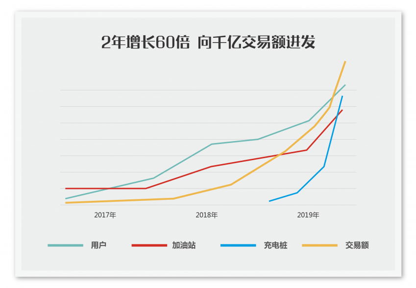 能鏈集團(tuán)完成1.1億美元C輪融資，定義出行能源新基礎(chǔ)設(shè)施