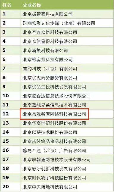 數(shù)據(jù)驅(qū)動精益成長，易觀榮膺德勤 “2019朝陽高科技高成長20強(qiáng)”
