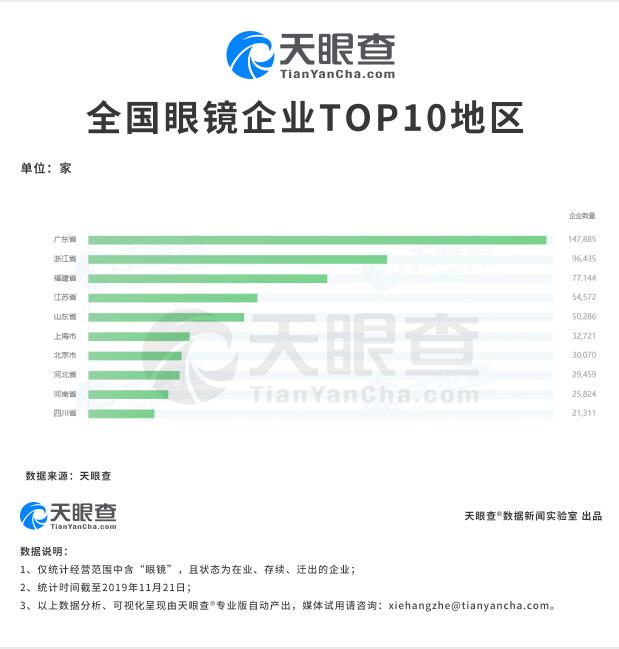 全國眼鏡店為何遍地開花？中國學生視力不良檢出率再次提升