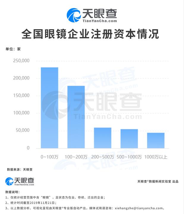 全國眼鏡店為何遍地開花？中國學生視力不良檢出率再次提升