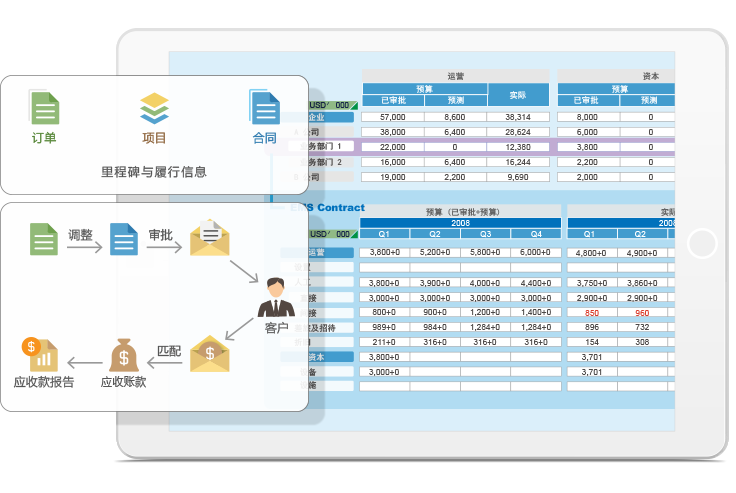 8Manage PM：項目總是延期！企業(yè)應該如何管？