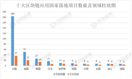 高層為區(qū)塊鏈技術(shù)定調(diào)，誰能把握住新一輪發(fā)展先機？
