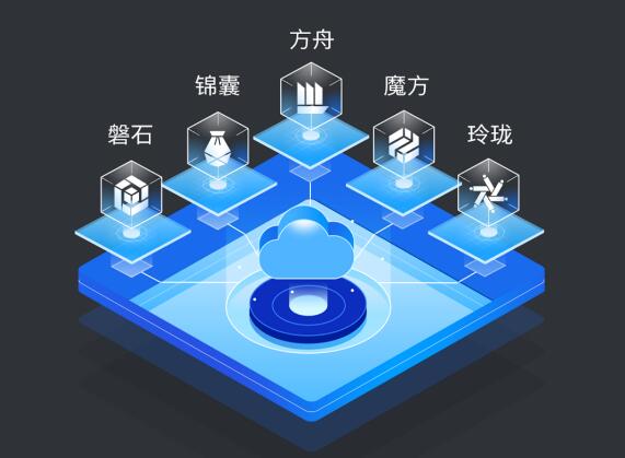搶占互聯(lián)網(wǎng)通信云市場 融云有何過人之處？