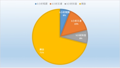 vivo Z5i評(píng)測(cè)：強(qiáng)勁性能與長(zhǎng)效續(xù)航的結(jié)合體，打造全新體驗(yàn)