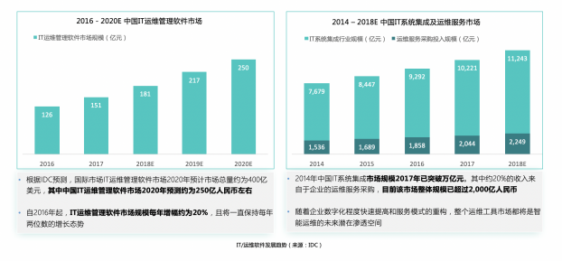 擎創(chuàng)科技完成億元級(jí)B輪融資，淡馬錫旗下ST Telemedia基金領(lǐng)投