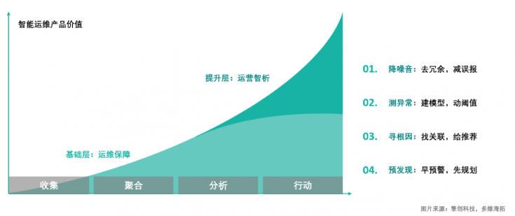 擎創(chuàng)科技完成億元級(jí)B輪融資，淡馬錫旗下ST Telemedia基金領(lǐng)投