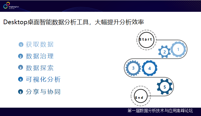 2019年BI領(lǐng)域大事件，除了Tableau被并購就是它了