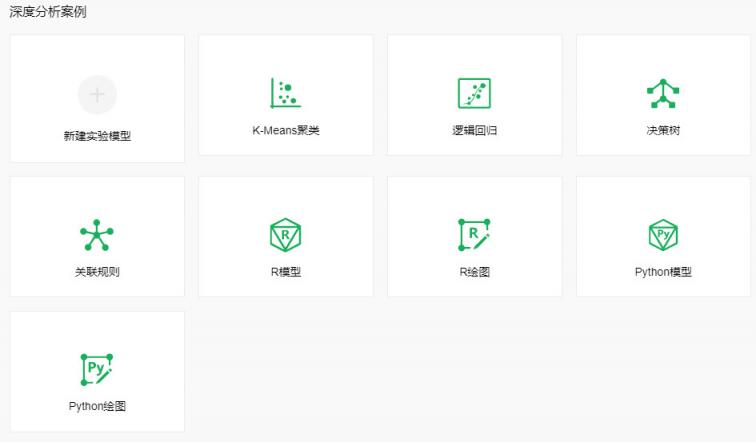 2019年BI領(lǐng)域大事件，除了Tableau被并購就是它了