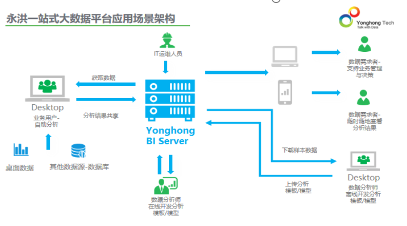 2019年BI領(lǐng)域大事件，除了Tableau被并購就是它了