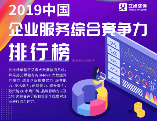 智齒科技榮登艾媒咨詢《2019年中國企業(yè)服務綜合競爭力榜單》