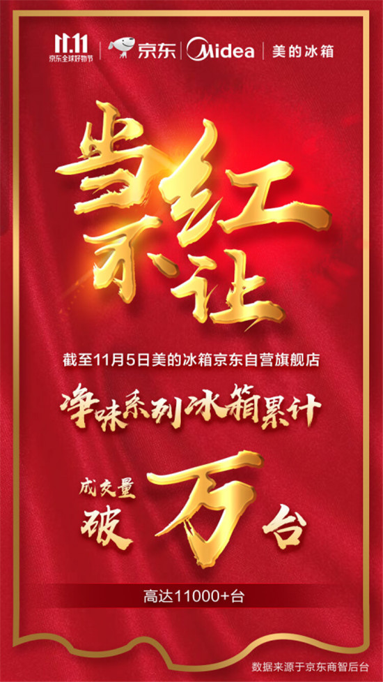 美的凈味冰箱創(chuàng)多項銷售記錄，美的冰箱引發(fā)智能冰箱行業(yè)好評如潮