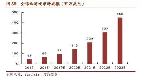 “5G芝麻”順利內(nèi)測(cè)，領(lǐng)沃駛?cè)朐朴螒騼|萬(wàn)藍(lán)海！