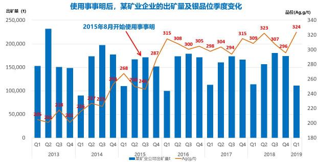 “以“事”為中心，這套系統(tǒng)讓管理變簡單”