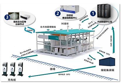 迎接5G！浪潮邊緣數(shù)據(jù)中心亮相中國電機工程學(xué)會年會