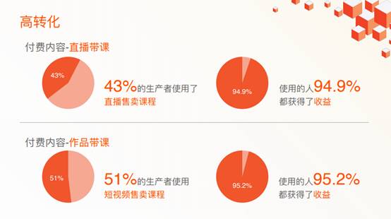 快手高級副總裁馬宏彬：國民學(xué)習(xí)在快手，春節(jié)前補貼66.6億教育流量