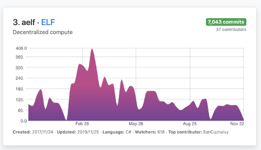2019，.Net開發(fā)者的高光時(shí)刻