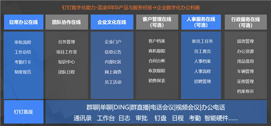 2020全球數(shù)字化轉型10大預測發(fā)布，智能OA等將成新支點