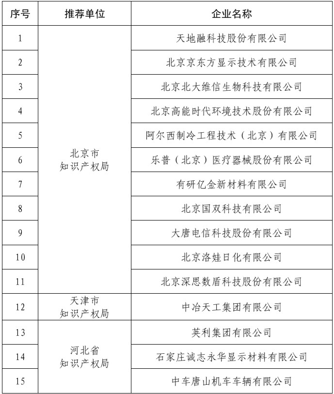 實(shí)至名歸！國(guó)雙入選“2019國(guó)家知識(shí)產(chǎn)權(quán)示范企業(yè)”