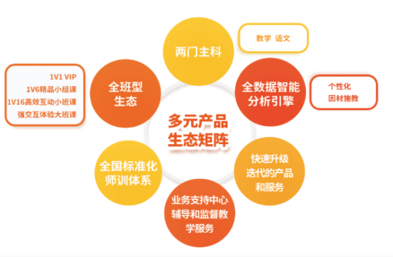 受邀參加GES未來(lái)教育大會(huì)，精銳教育