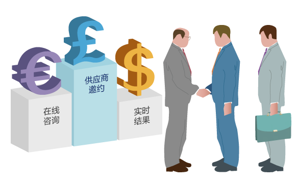 8Manage SPM：企業(yè)采購該如何控成本，保利潤？