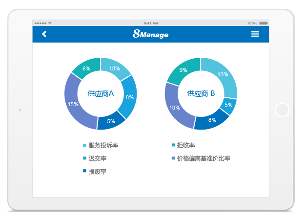 8Manage SPM：企業(yè)采購該如何控成本，保利潤？