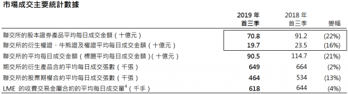 富途Q3財(cái)報(bào)：增速符合預(yù)期，客戶增長(zhǎng)潛力提升