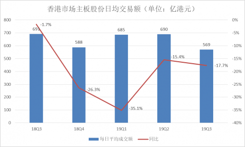 富途Q3財(cái)報(bào)：增速符合預(yù)期，客戶增長(zhǎng)潛力提升