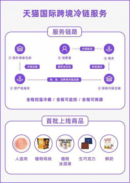 天貓國際正式開啟“黑五”狂歡節(jié)，首發(fā)零售版人造肉
