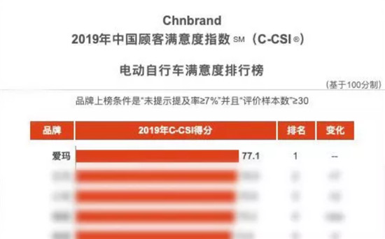 趕緊來看：愛瑪電動車制勝法寶大公開！