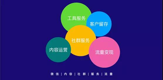 5年沉淀，操盤(pán)5kw+社群，一起學(xué)堂如何布局？