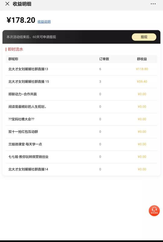 5年沉淀，操盤(pán)5kw+社群，一起學(xué)堂如何布局？
