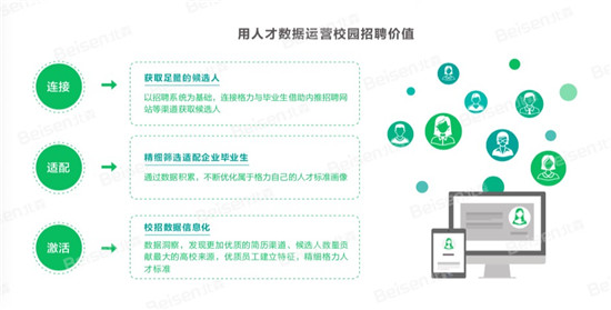 北森×格力電器：重思校園招聘，搶先獲取優(yōu)秀畢業(yè)生