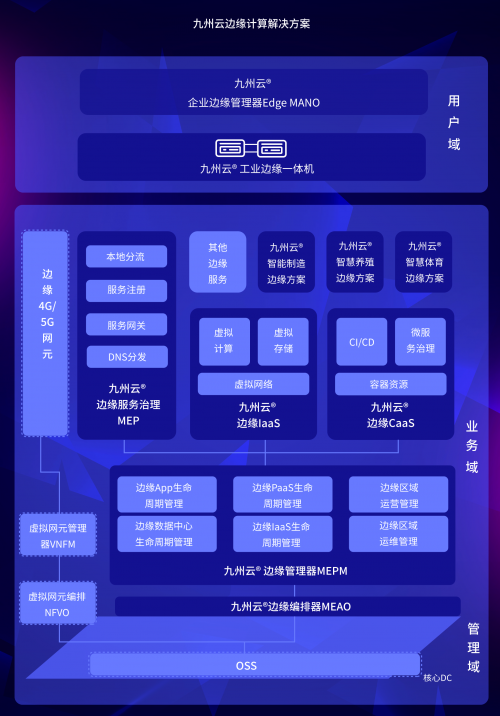 智聯(lián)5G，九州云綻放2019邊緣計(jì)算產(chǎn)業(yè)峰會(huì)