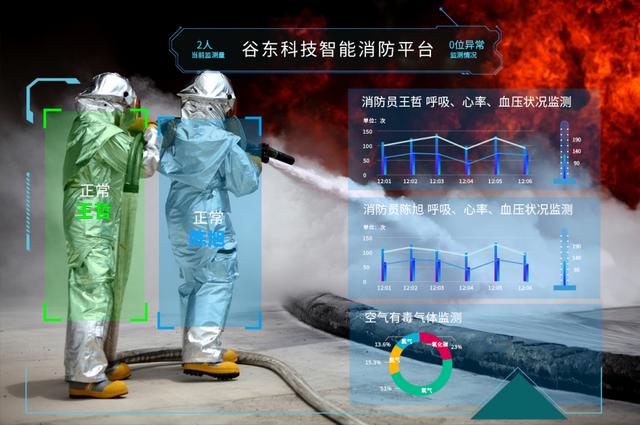 谷東科技斬獲國家級訂單，應(yīng)急管理部采購AR系統(tǒng)級解決方案