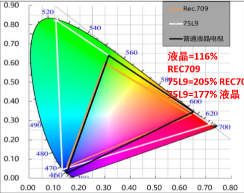 中國彩電市場年度最大黑馬為何是它？