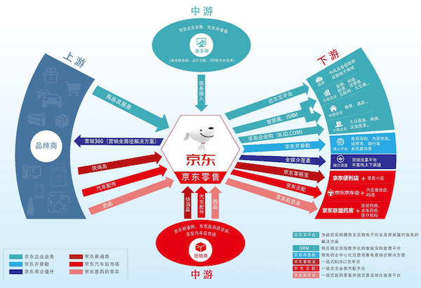 企業(yè)平均效率提升超過45%，京東零售領跑企業(yè)服務市場