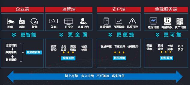 深耕“三農(nóng)”不忘初心，科技創(chuàng)新堅(jiān)守始終