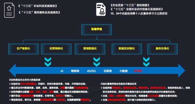 深耕“三農(nóng)”不忘初心，科技創(chuàng)新堅(jiān)守始終