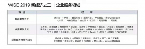 36Kr「新商業(yè)企業(yè)榜單」揭曉，Marketin獲“企業(yè)服務(wù)高成長公司”肯定
